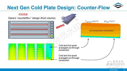 電動(dòng)汽車電池及IGBT芯片熱管理解析 投資管理視角