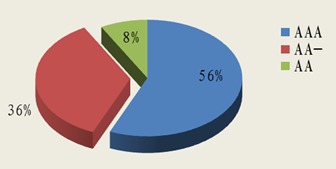 北京市分行投資管理策略與實(shí)踐