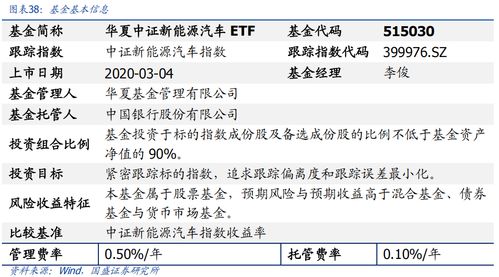 電動(dòng)車景氣延續(xù)，新技術(shù)加速滲透 華夏中證新能源汽車ETF基金投資價(jià)值分析