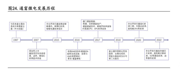 集成電路行業專題 先進制程貼近極限，Chiplet迎來黃金發展期