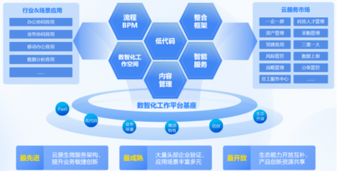 藍凌產品亮相第二屆828 B2B企業節 以投資管理數字化新動能，助推企業高質量發展